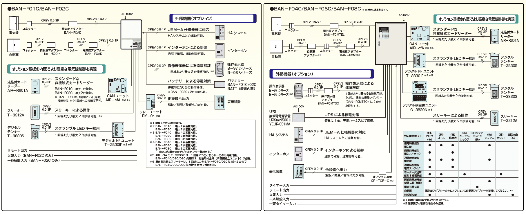 BAN-FC_系統