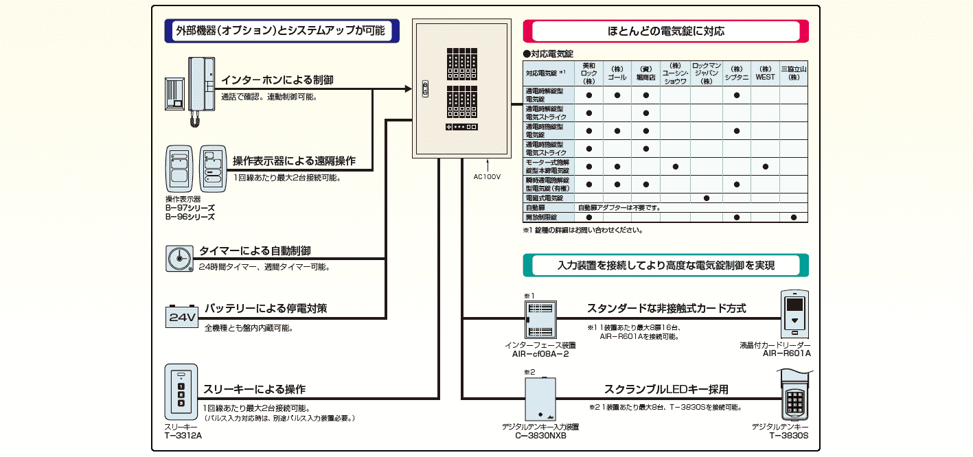 BAN-L_構成