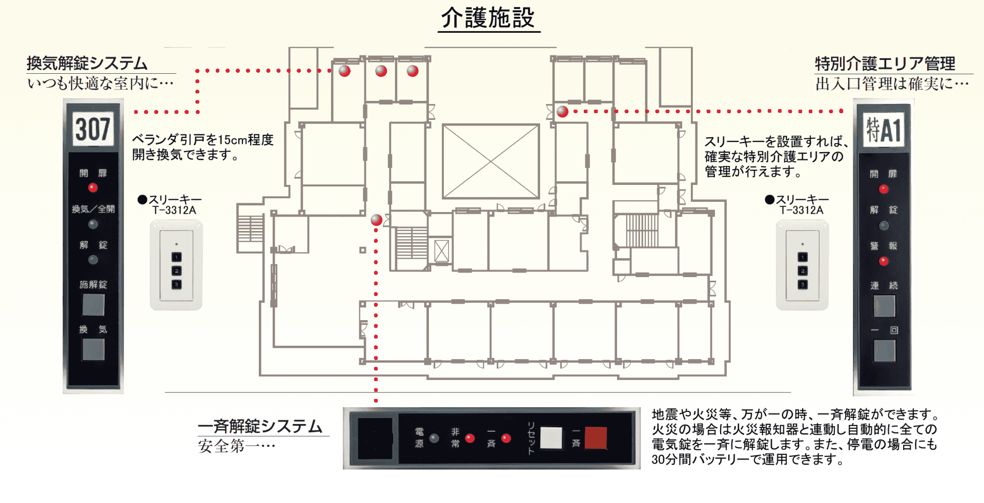 BAN-L使用例