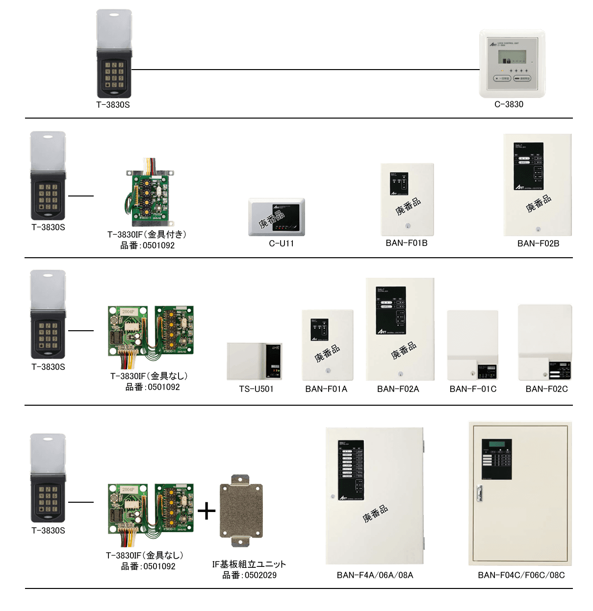 IF基板と盤の組合せ