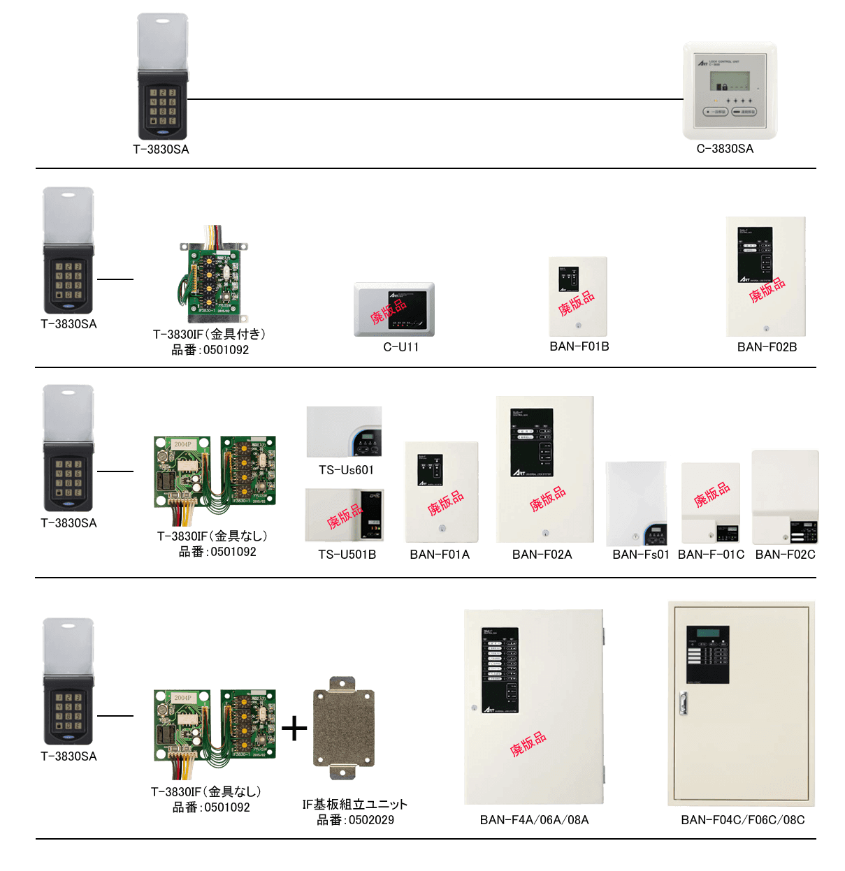 IF基板と盤の組合せ