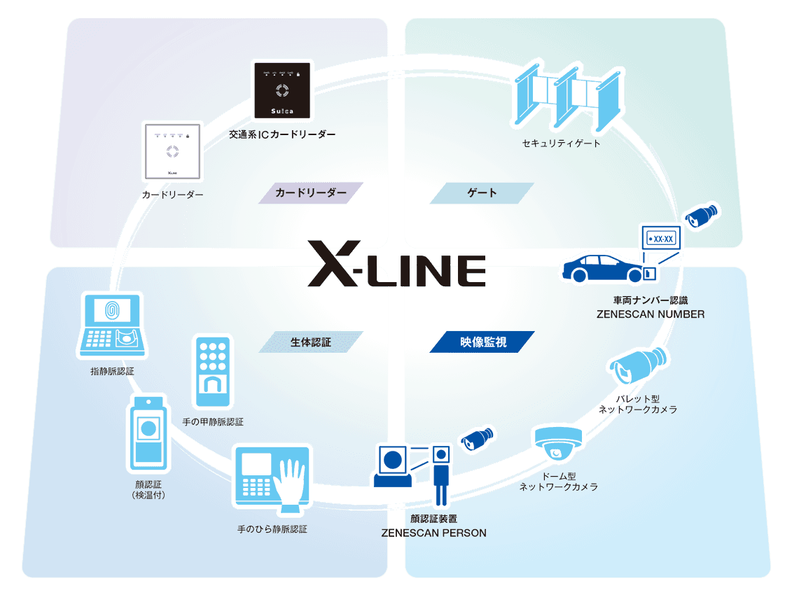 X-LINE_構成