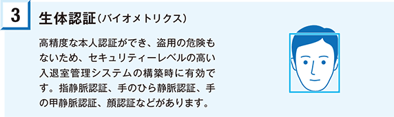 生体認証（バイオメトリックス）