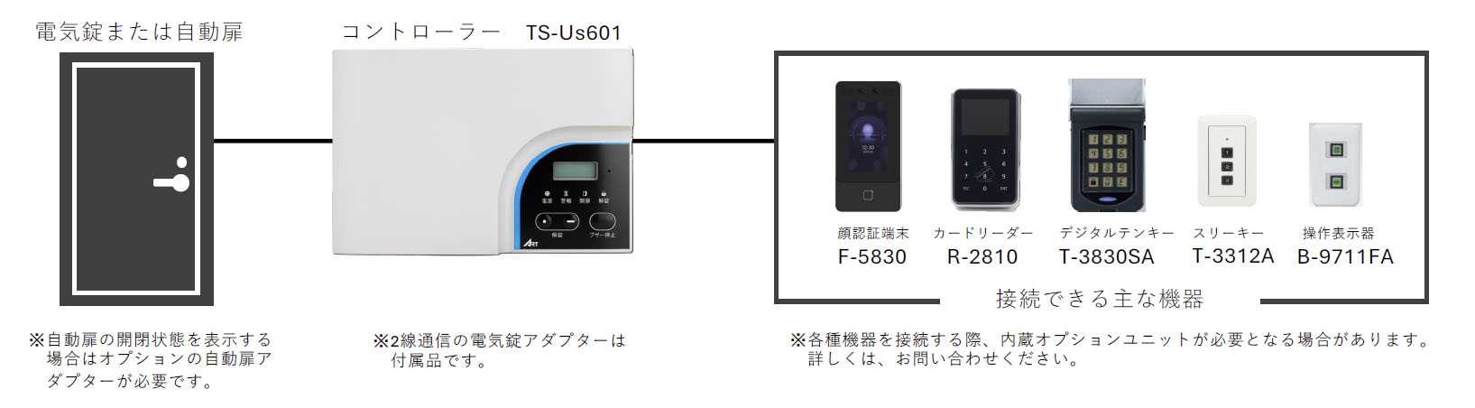 TS-Us601仕様