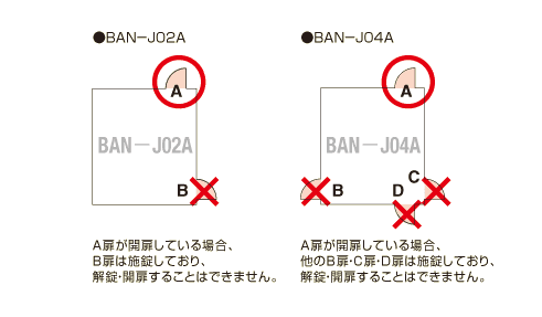 BAN-J機能